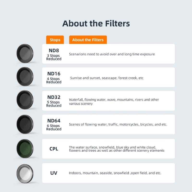 Waterproof Cpl Filter for Insta360 Go 3 / Go 2 with Amagisn Lens - Cpl