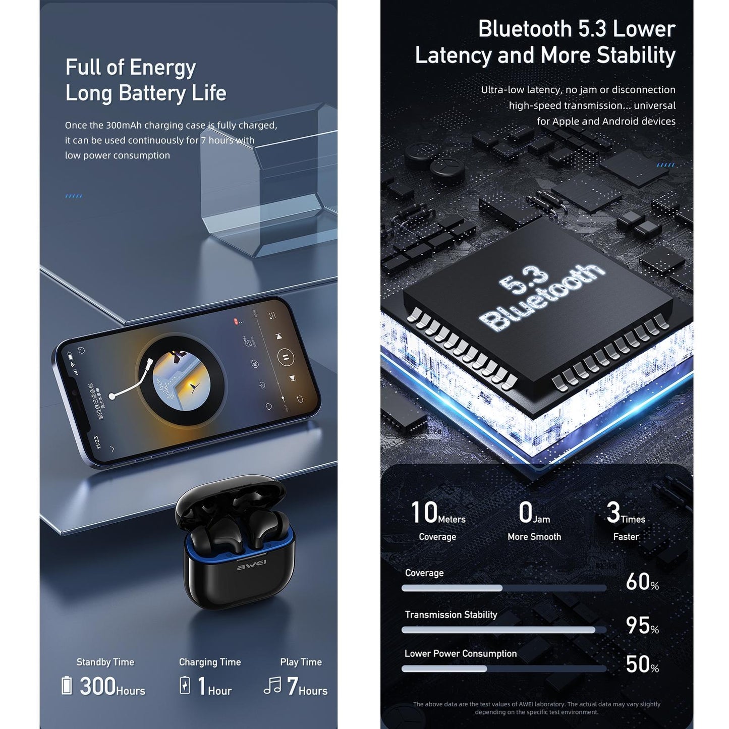 Wireless Earbuds with Charging Case - True Sports - White